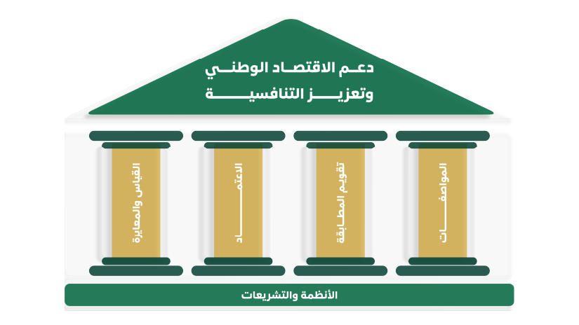 about-accreditation